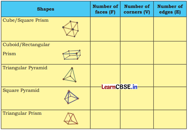 Shapes Around Us Class 4 Solutions Question Answer Maths Chapter 1 3