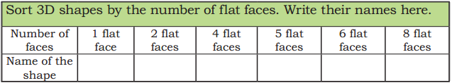 Shapes Around Us Class 4 Solutions Question Answer Maths Chapter 1 4