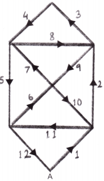Shapes Around Us Class 4 Solutions Question Answer Maths Chapter 1 52