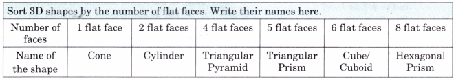 Shapes Around Us Class 4 Solutions Question Answer Maths Chapter 1 6