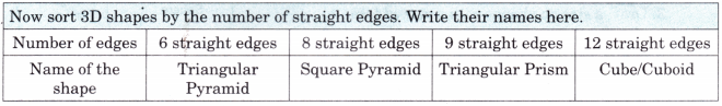 Shapes Around Us Class 4 Solutions Question Answer Maths Chapter 1 7