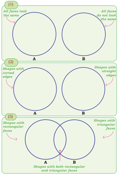 Shapes Around Us Class 4 Solutions Question Answer Maths Chapter 1 9