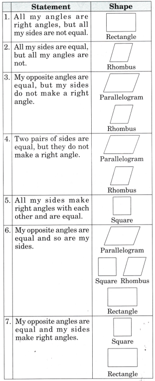 Shapes and Patterns Class 5 Solutions Question Answer Maths Chapter 7 16