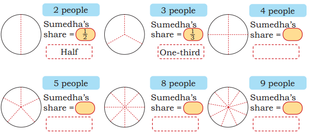 Sharing and Measuring Class 4 Solutions Question Answer Maths Chapter 5 11