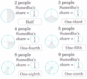 Sharing and Measuring Class 4 Solutions Question Answer Maths Chapter 5 12