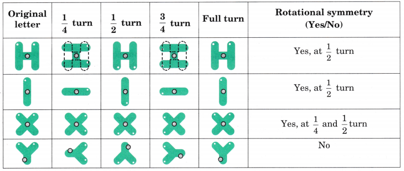 Symmetrical Designs Class 5 Solutions Question Answer Maths Chapter 10 9