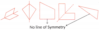 Symmetry Class 6 Solutions Question Answer 2