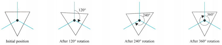 Symmetry Class 6 Solutions Question Answer 63