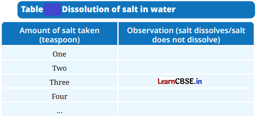The Amazing World of Solutes, Solvents, and Solutions Class 8 Questions and Answers Science Chapter 9 Activity Q1.1