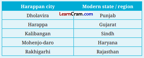 The Beginnings of Indian Civilisation Class 6 Questions and Answers 2