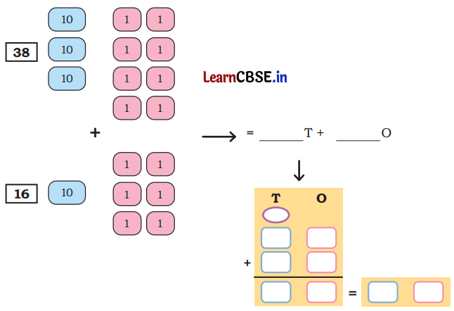 The Cleanest Village Class 4 Solutions Question Answer Maths Chapter 7 12