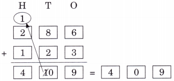 The Cleanest Village Class 4 Solutions Question Answer Maths Chapter 7 19