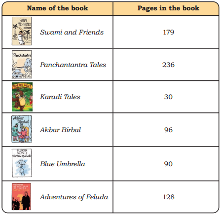The Cleanest Village Class 4 Solutions Question Answer Maths Chapter 7 40