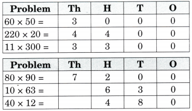 The Dairy Farm Class 5 Solutions Question Answer Maths Chapter 6 14