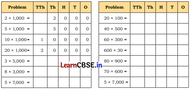 The Dairy Farm Class 5 Solutions Question Answer Maths Chapter 6 15