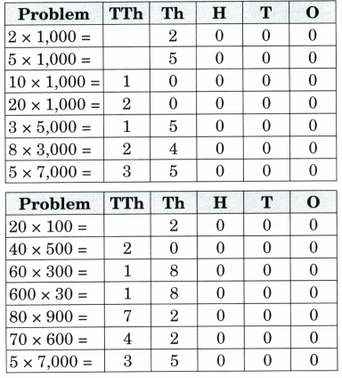 The Dairy Farm Class 5 Solutions Question Answer Maths Chapter 6 16