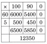 The Dairy Farm Class 5 Solutions Question Answer Maths Chapter 6 54