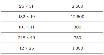 The Dairy Farm Class 5 Solutions Question Answer Maths Chapter 6 94
