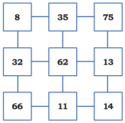 The Dairy Farm Class 5 Solutions Question Answer Maths Chapter 6 98