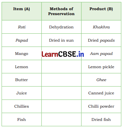 The Mystery of Food Class 5 Question Answer EVS Chapter 3 5