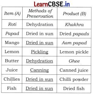 The Mystery of Food Class 5 Question Answer EVS Chapter 3 6
