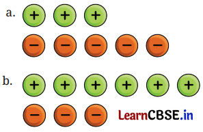The Other Side of Zero Class 6 NCERT Solutions Ganita Prakash Maths Chapter 10 19