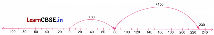 The Other Side of Zero Class 6 NCERT Solutions Ganita Prakash Maths Chapter 10 80
