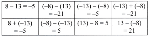 The Other Side of Zero Class 6 Solutions Question Answer 63