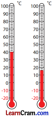 The Other Side of Zero Class 6 Solutions Question Answer 9