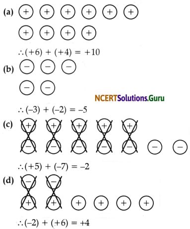 The Other Side of Zero Class 6 Solutions Question Answer Page 256 Q1
