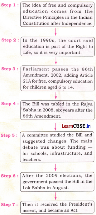 The Parliamentary System Legislature and Executive Class 8 Questions and Answers Social Science Chapter 6 - 1