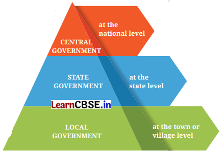 The State, the Government, and You Class 7 Questions and Answers Social Science Part 2 Chapter 6 1