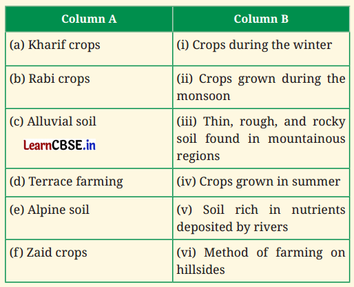 The Story of Indian Farming Class 7 Questions and Answers Social Science Part 2 Chapter 1 3