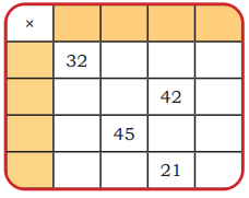 The Transport Museum Class 4 Solutions Question Answer Maths Chapter 13 1