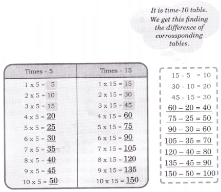 The Transport Museum Class 4 Solutions Question Answer Maths Chapter 13 13