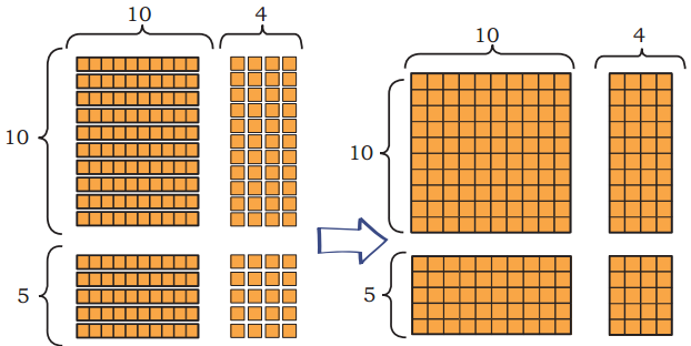 The Transport Museum Class 4 Solutions Question Answer Maths Chapter 13 17