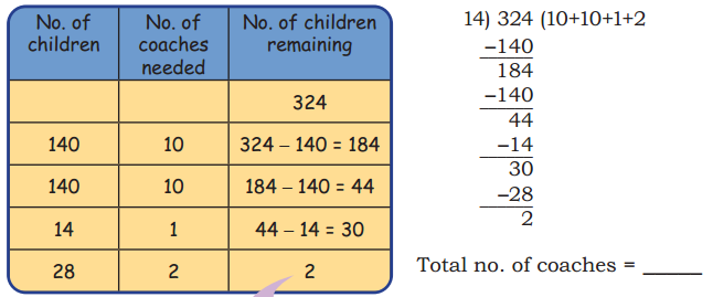 The Transport Museum Class 4 Solutions Question Answer Maths Chapter 13 20