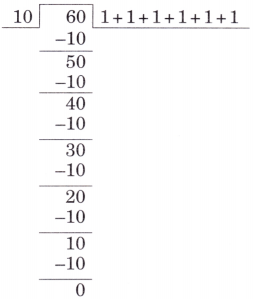 The Transport Museum Class 4 Solutions Question Answer Maths Chapter 13 30
