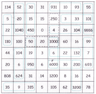 The Transport Museum Class 4 Solutions Question Answer Maths Chapter 13 40