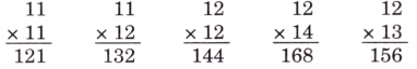 The Transport Museum Class 4 Solutions Question Answer Maths Chapter 13 55