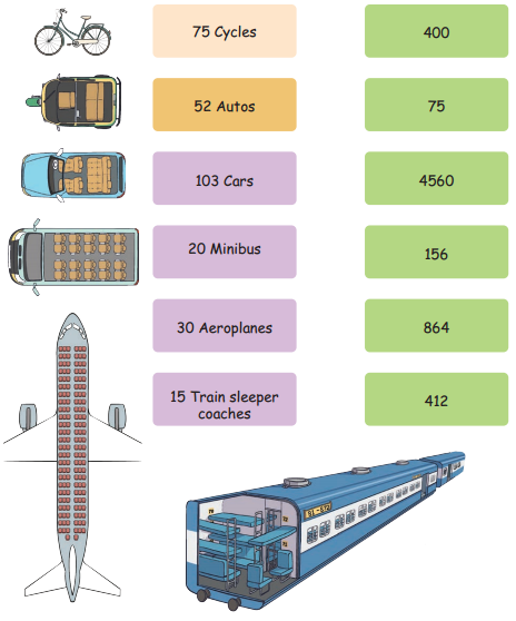 The Transport Museum Class 4 Solutions Question Answer Maths Chapter 13 56