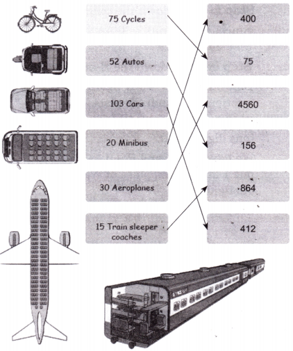 The Transport Museum Class 4 Solutions Question Answer Maths Chapter 13 57
