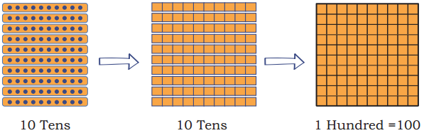 The Transport Museum Class 4 Solutions Question Answer Maths Chapter 13 6