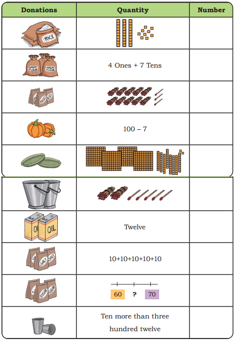 Thousands Around Us Class 4 Solutions Question Answer Maths Chapter 4 2