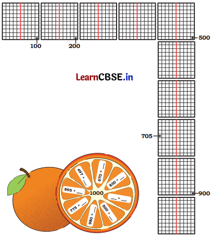Thousands Around Us Class 4 Solutions Question Answer Maths Chapter 4 26