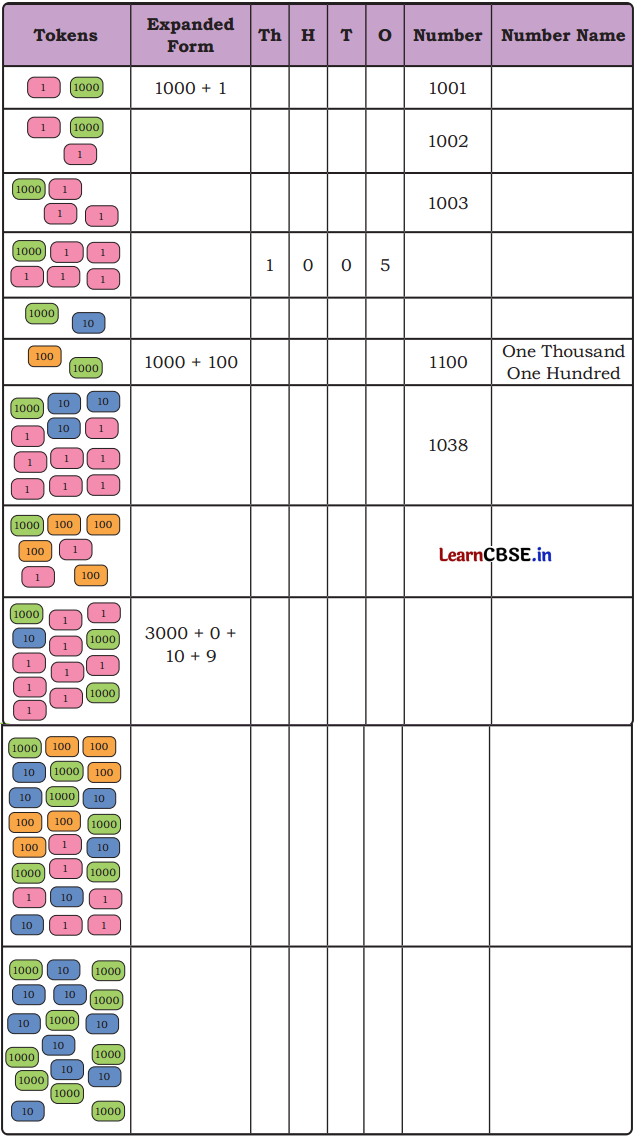 Thousands Around Us Class 4 Solutions Question Answer Maths Chapter 4 39