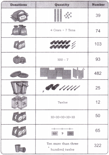 Thousands Around Us Class 4 Solutions Question Answer Maths Chapter 4 3