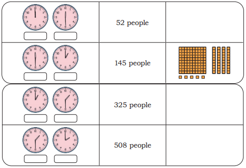 Thousands Around Us Class 4 Solutions Question Answer Maths Chapter 4 4