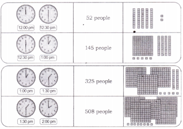 Thousands Around Us Class 4 Solutions Question Answer Maths Chapter 4 5