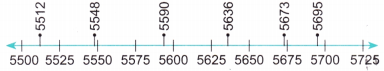 Thousands Around Us Class 4 Solutions Question Answer Maths Chapter 4 56